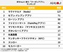 300人が選ぶ「好き＆よく使うクーポンアプリ」ランキング