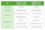 公的年金と企業型DC・iDeCoの税務上の扱いを比較した表（筆者作成）