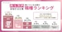 月5万円を目指せる仕事は？稼いでいる主婦の「職種ランキング」（出典：株式会社Ms.Academy）