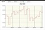 日経平均採用銘柄（225銘柄）の損益の推移（出典：システムトレードの達人）
