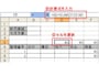 家計簿,エクセル,エクセルで家計簿,作り方,Excel
