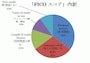 ※my FICO「How my FICO Scores are calculated」 < http://www.myfico.com/CreditEducation/WhatsInYourScore.aspx>