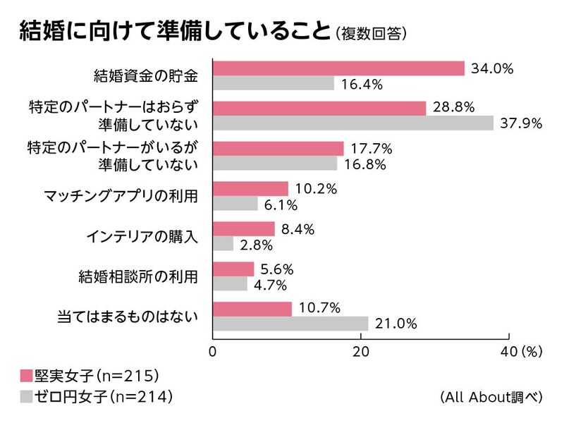 野村證券