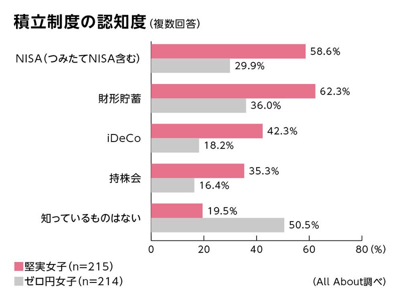 野村證券