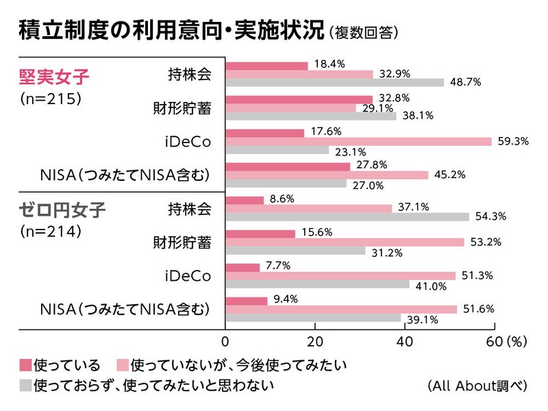 野村證券