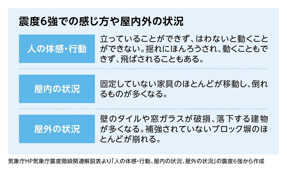 震度6強での感じ方や屋内外の状況