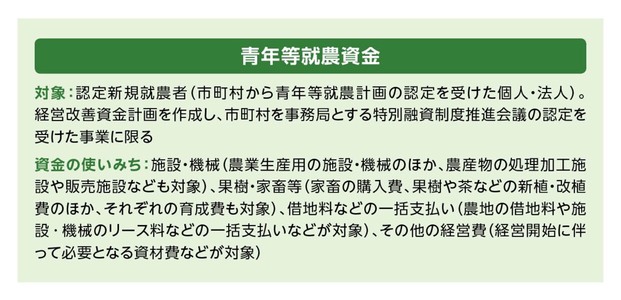 日本公庫の青年等就農資金について