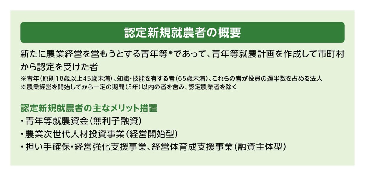 認定新規就農者制度について