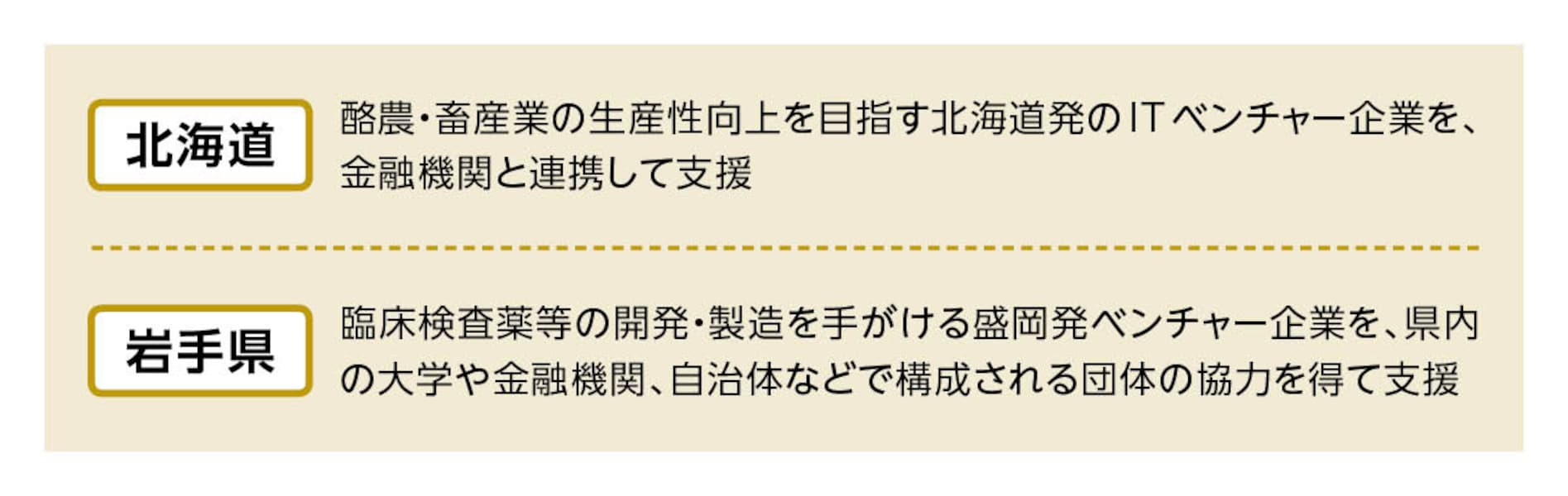 日本公庫と民間金融機関の連携によるベンチャー企業への支援例