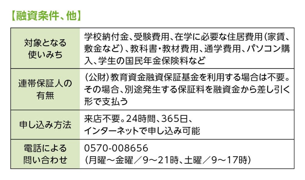国の教育ローン