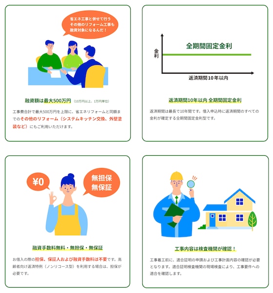 【グリーンリフォームローン】の特徴