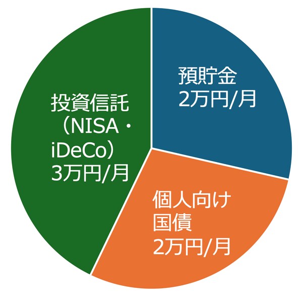 dokusihin