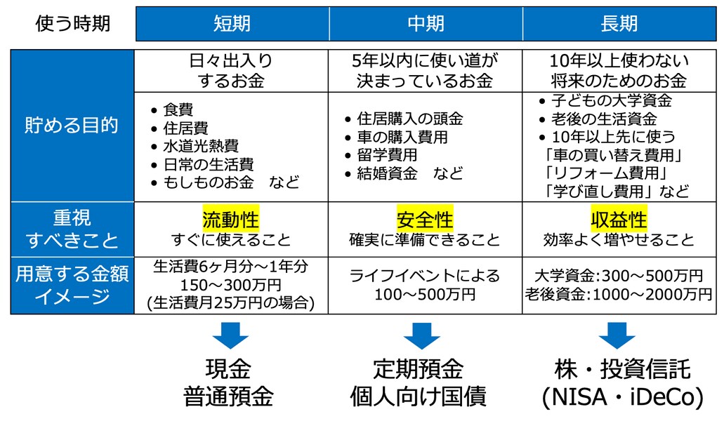 (株)Money&You作成