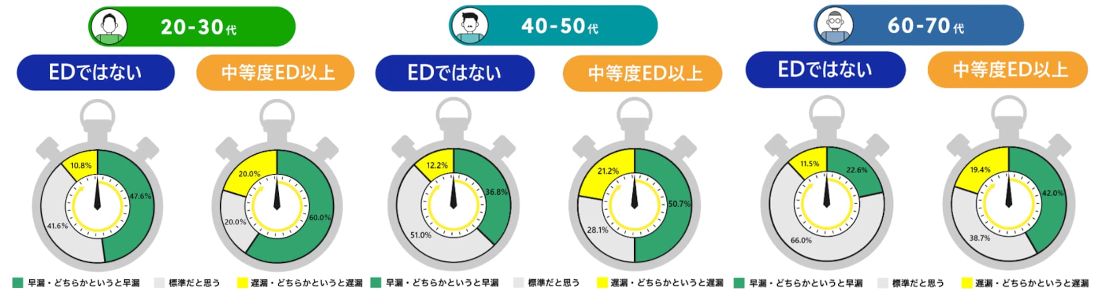 性行時の挿入時間とEDの関係