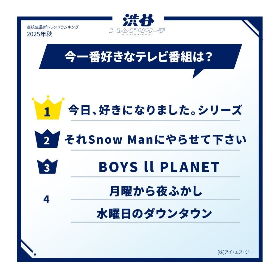 好きなテレビ番組ランキング（2025年秋 高校生調査）