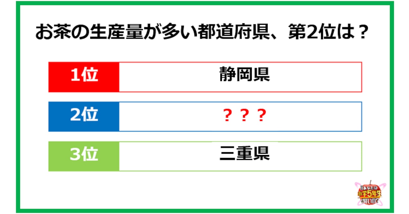 【小5レベル】お茶の生産量、静岡県の次に多いのはどこ？