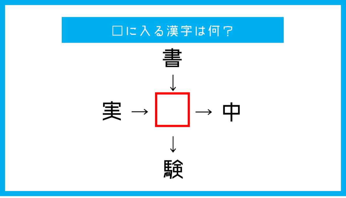 【漢字穴埋めクイズ】□に入る漢字は何？