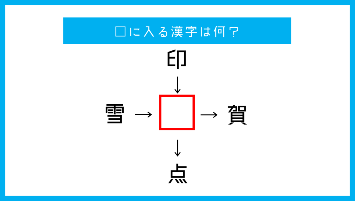 【漢字穴埋めクイズ】□に入る漢字は何？