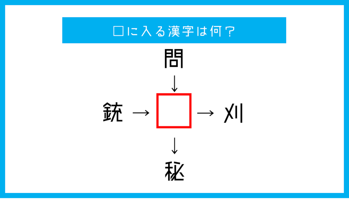 【漢字穴埋めクイズ】□に入る漢字は何？