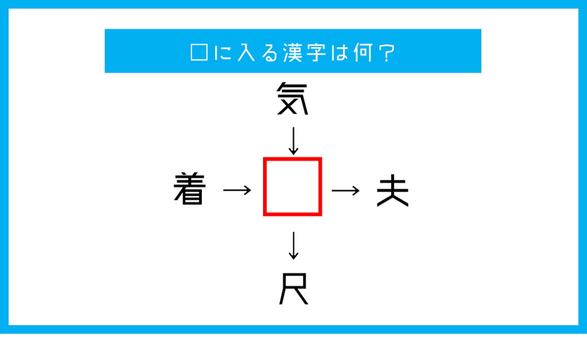 【漢字穴埋めクイズ】□に入る漢字は何？