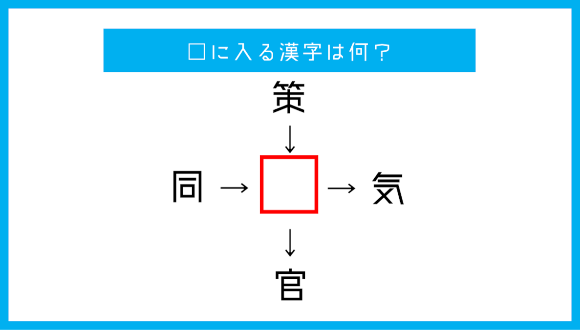 【漢字穴埋めクイズ】□に入る漢字は何？