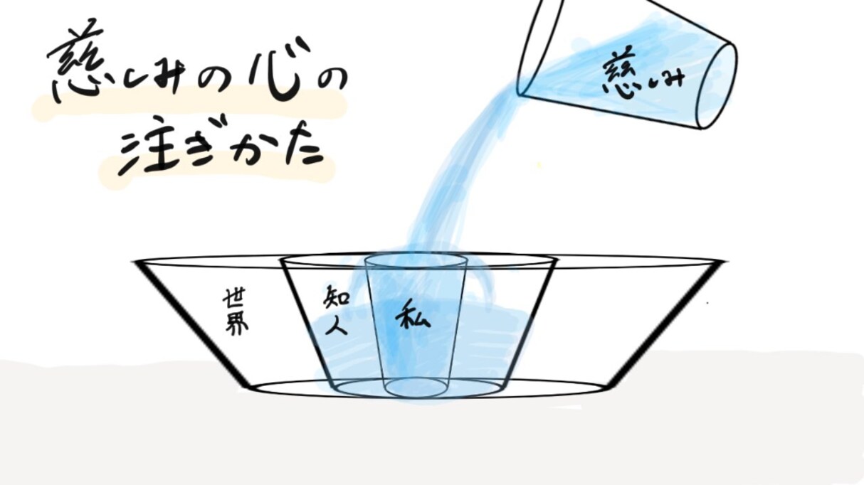 「逆になると、自分が空で浮いてしまう」"慈しみの注ぎ方" を図で表した投稿に納得の声！