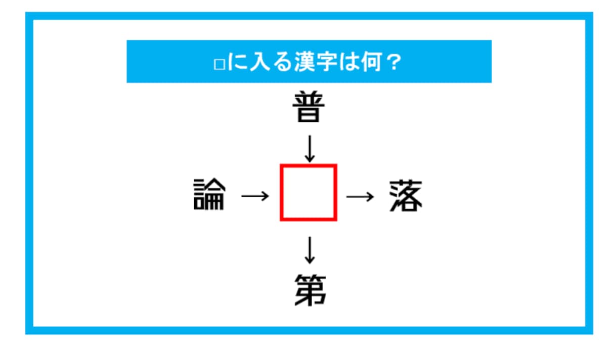 【漢字穴埋めクイズ】□に入る漢字は何？