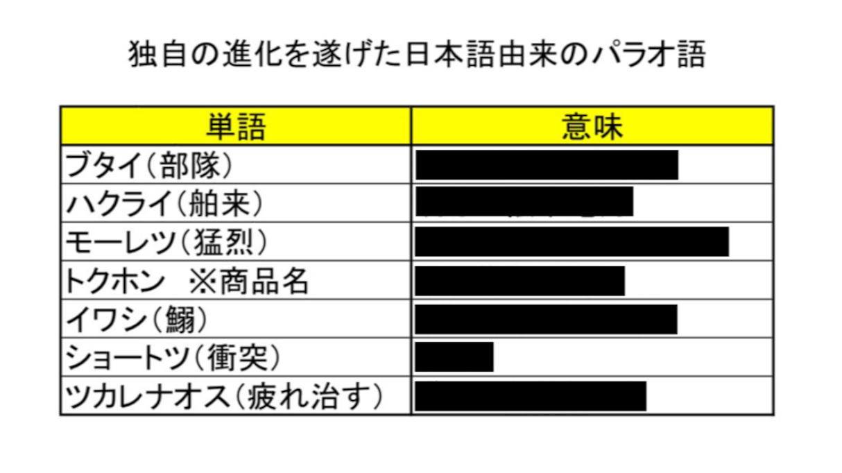 独自の進化を遂げている 現地で意味が変わった 日本語由来のパラオ語 が面白い件 Citrus シトラス