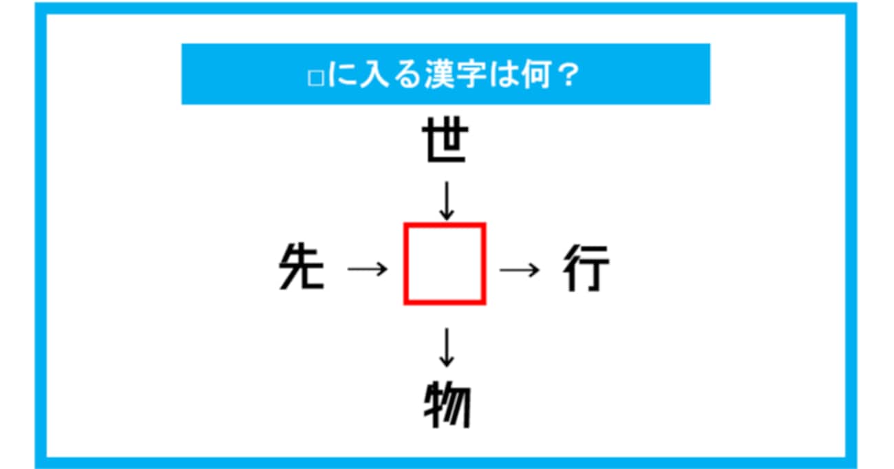 【漢字穴埋めクイズ】□に入る漢字は何？（第190問）