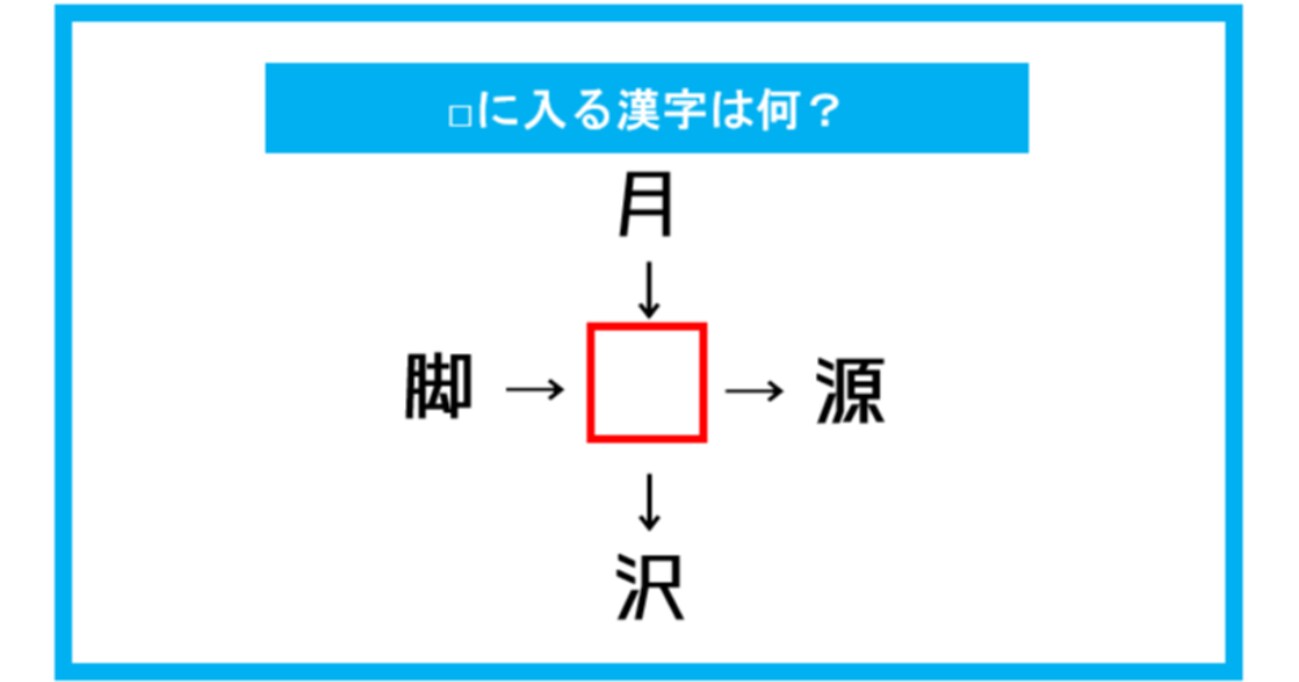 【漢字穴埋めクイズ】□に入る漢字は何？（第222問）