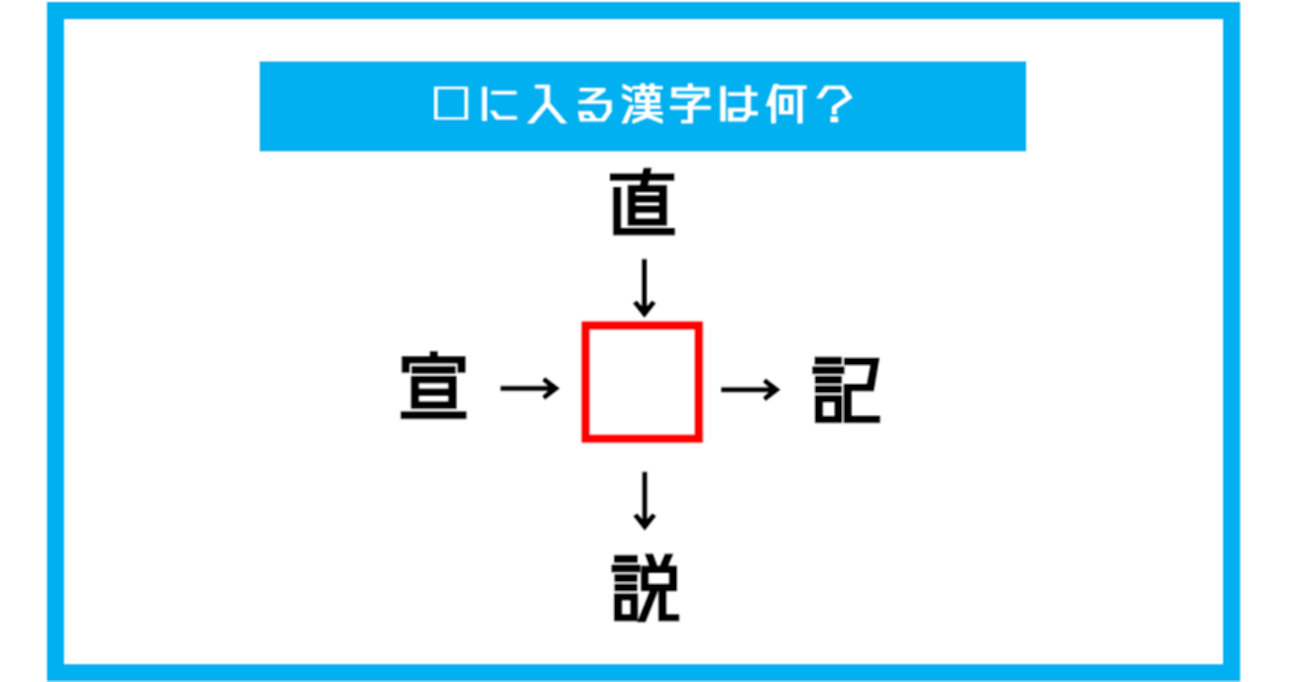 【漢字穴埋めクイズ】□に入る漢字は何？（第239問）