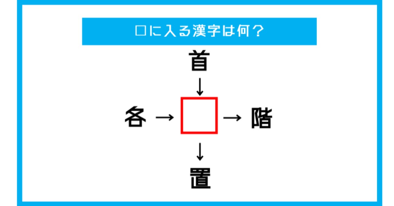 【漢字穴埋めクイズ】□に入る漢字は何？（第248問）
