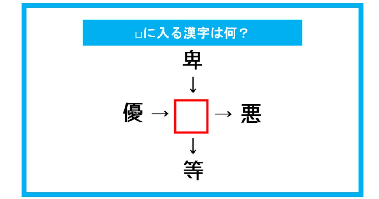 【漢字穴埋めクイズ】□に入る漢字は何？（第264問）