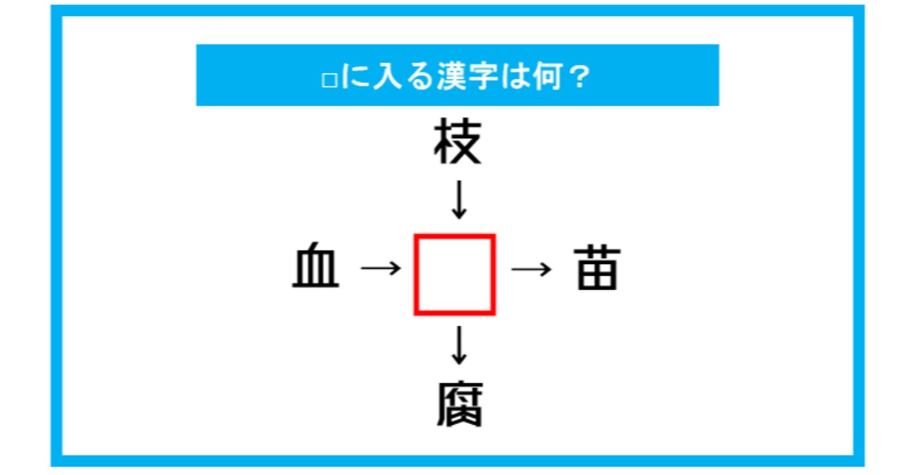 【漢字穴埋めクイズ】□に入る漢字は何？（第299問）