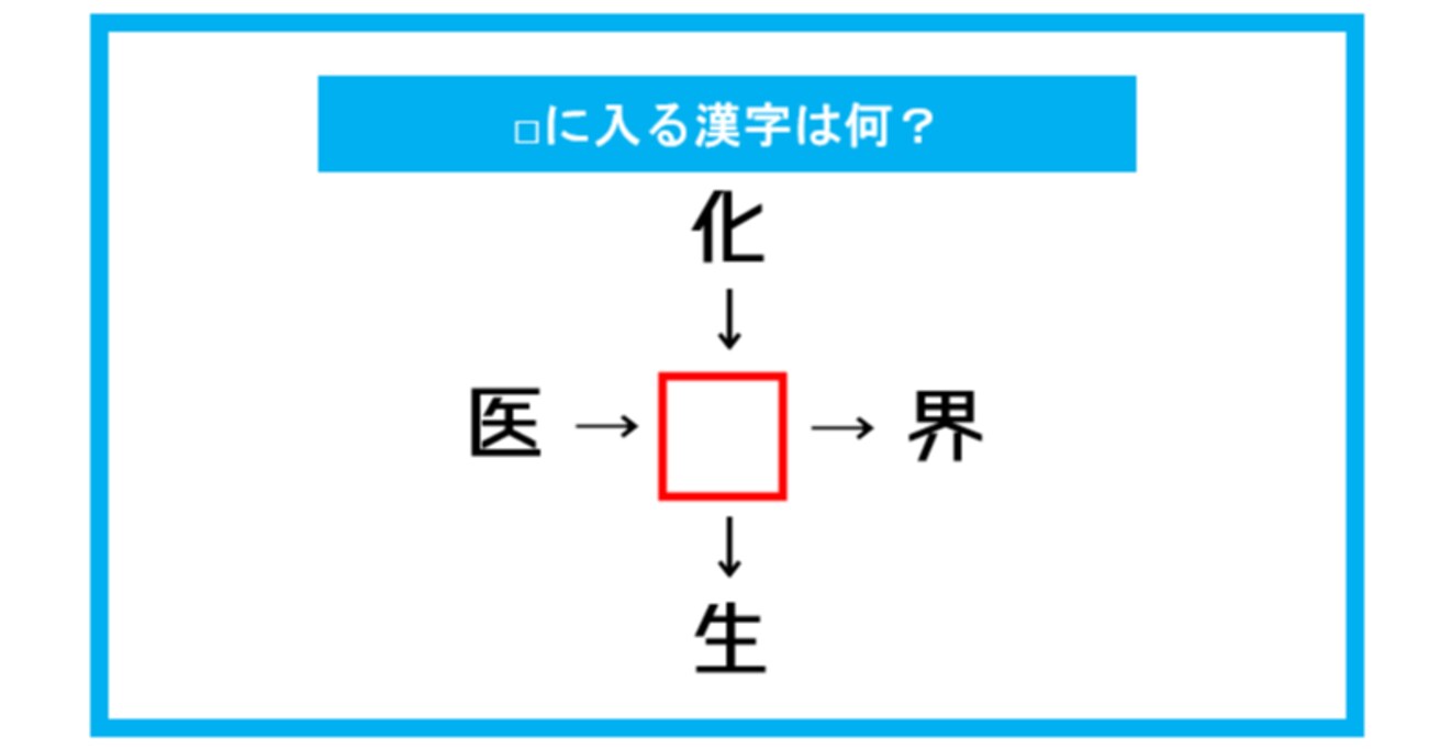 【漢字穴埋めクイズ】□に入る漢字は何？（第320問）
