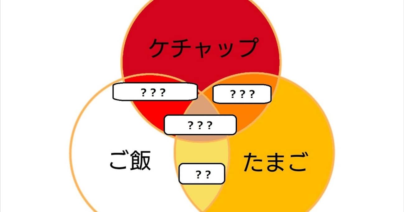 身近な食べ物を使った「ベン図」の解説が分かりやすい！"学習"のとっかかりに良いと話題に