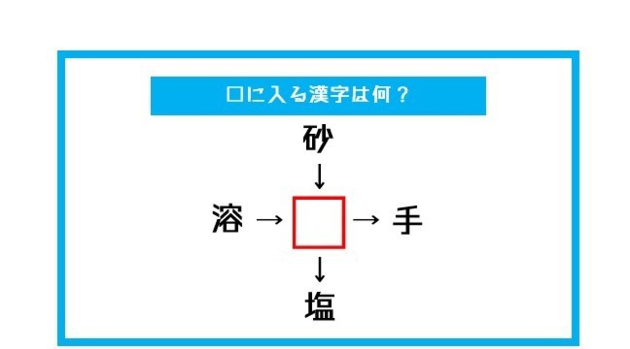 【漢字穴埋めクイズ】□に入る漢字は何？（第363問）
