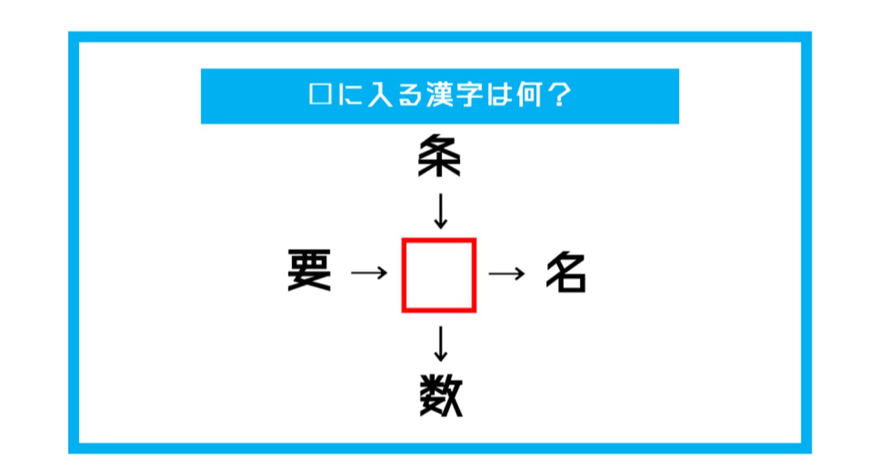 【漢字穴埋めクイズ】□に入る漢字は何？（第439問）
