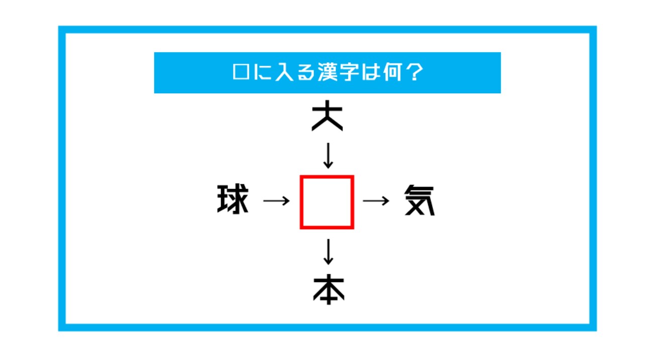 【漢字穴埋めクイズ】□に入る漢字は何？（第446問）