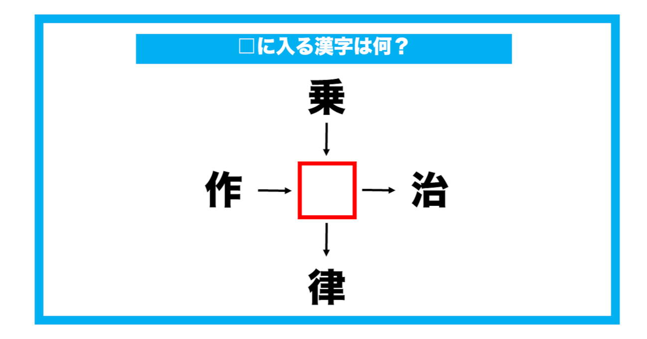 【漢字穴埋めクイズ】□に入る漢字は何？（第598問）