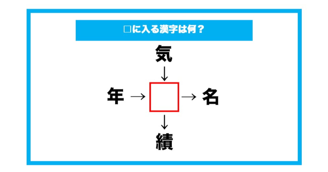 【漢字穴埋めクイズ】□に入る漢字は何？（第602問）