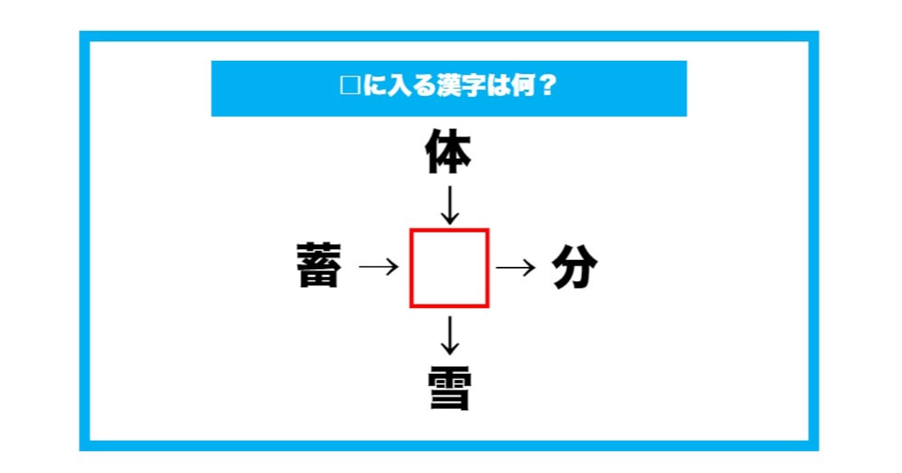 【漢字穴埋めクイズ】□に入る漢字は何？（第613問）