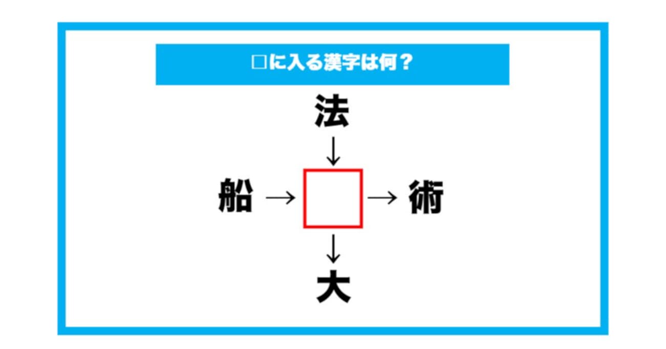 【漢字穴埋めクイズ】□に入る漢字は何？（第616問）