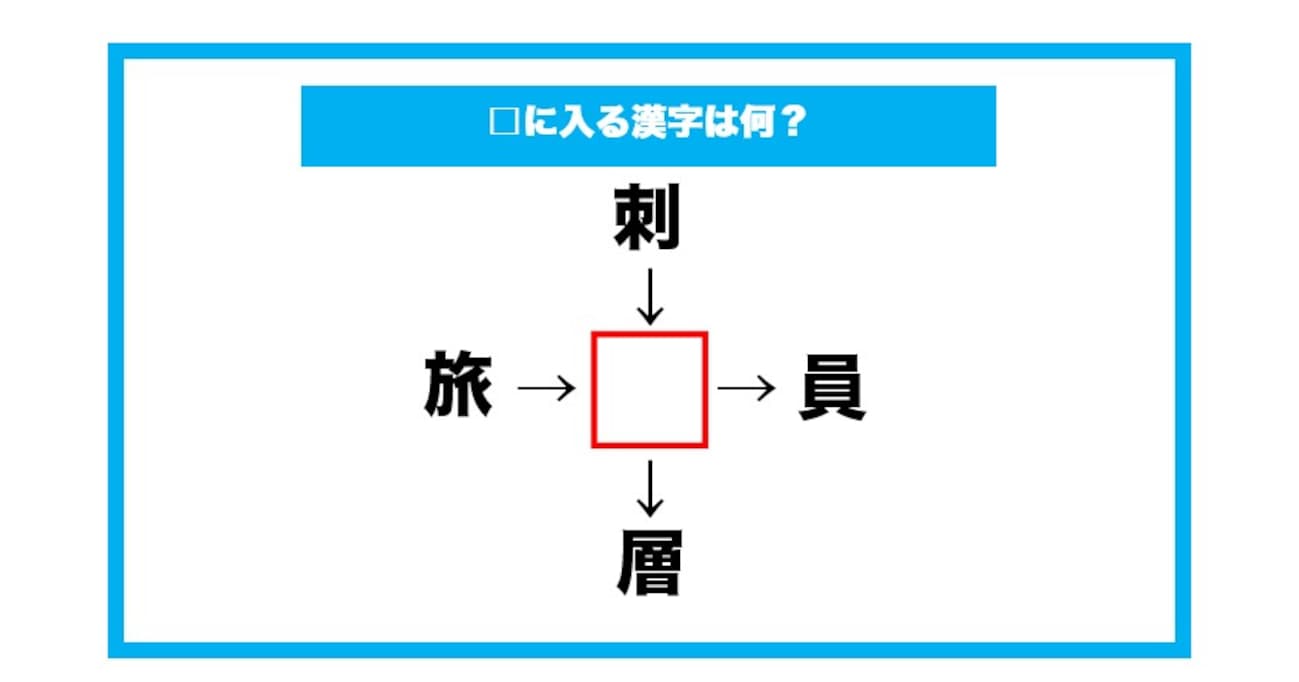 【漢字穴埋めクイズ】□に入る漢字は何？（第618問）
