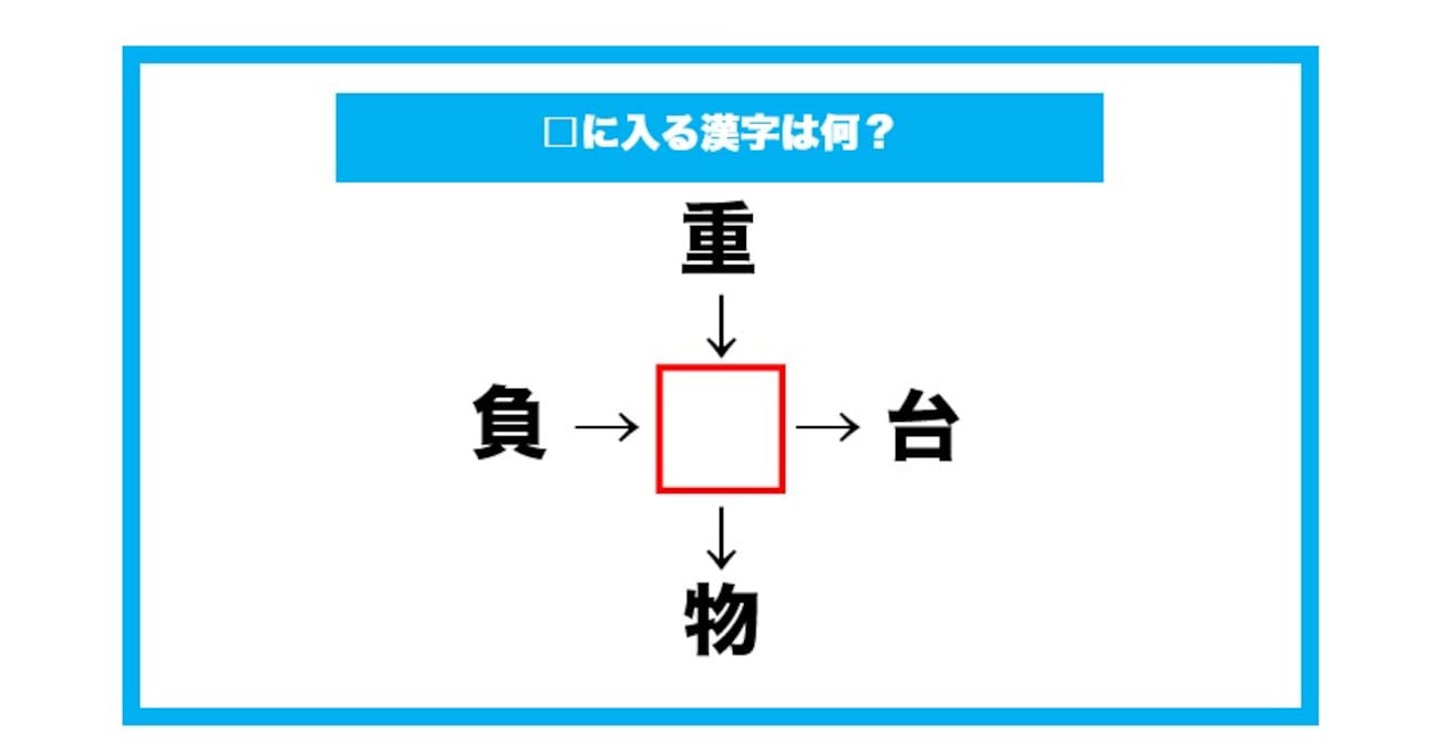 【漢字穴埋めクイズ】□に入る漢字は何？（第619問）