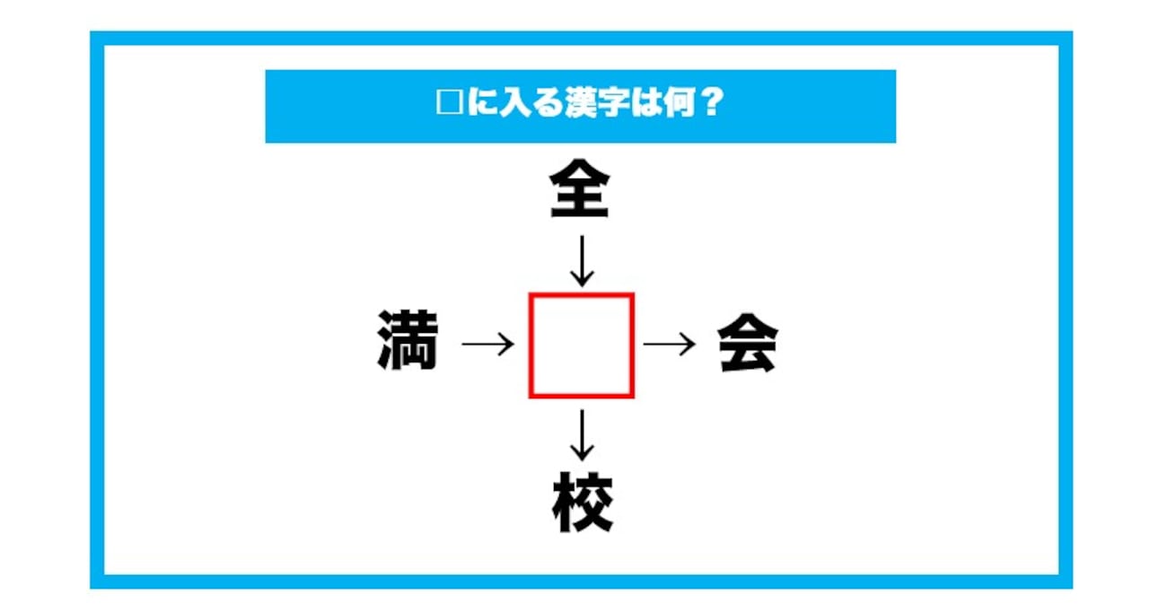 【漢字穴埋めクイズ】□に入る漢字は何？（第621問）