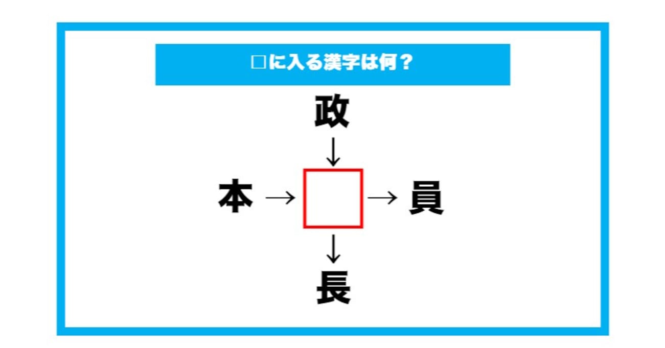 【漢字穴埋めクイズ】□に入る漢字は何？（第628問）