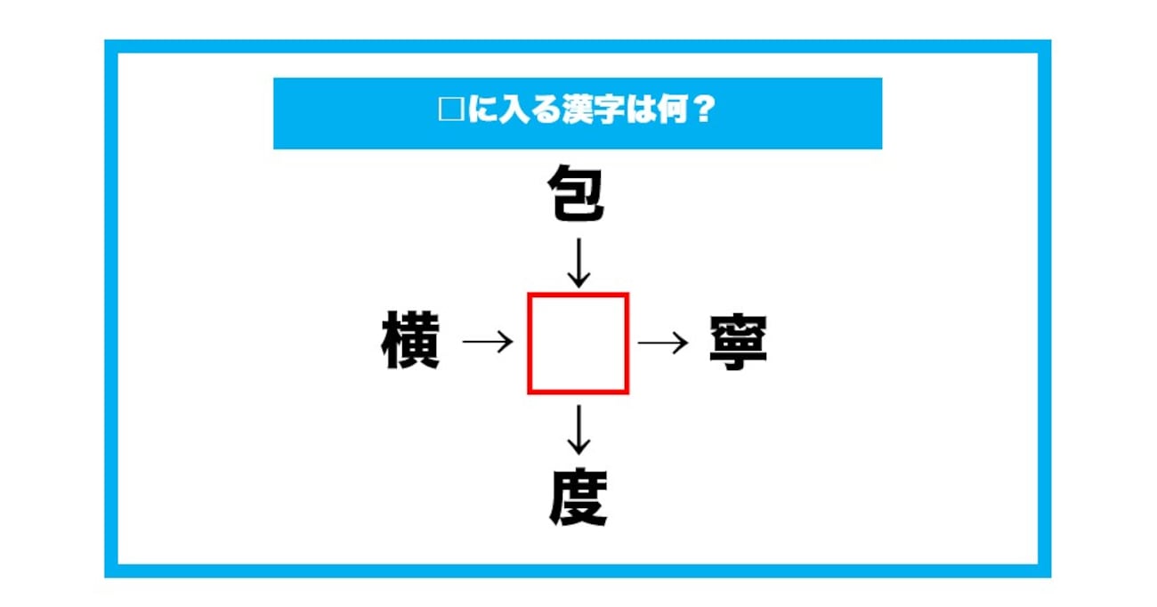 【漢字穴埋めクイズ】□に入る漢字は何？（第657問）