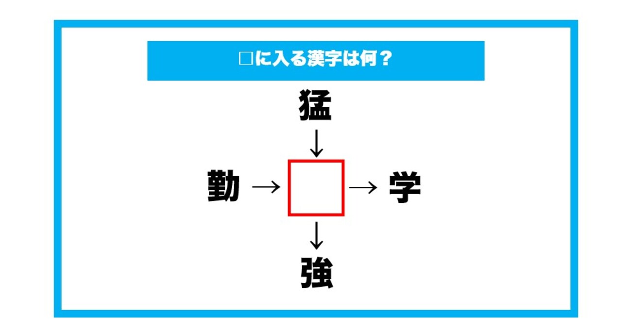 【漢字穴埋めクイズ】□に入る漢字は何？（第676問）