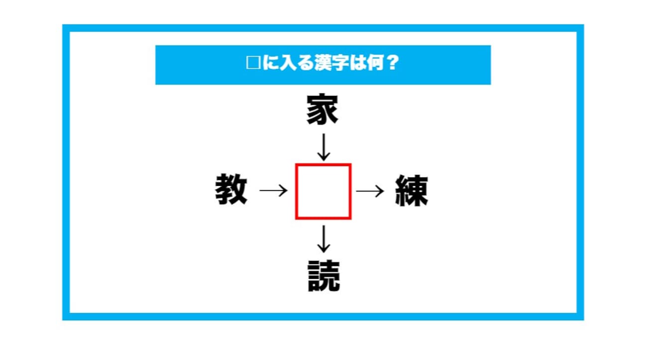 【漢字穴埋めクイズ】□に入る漢字は何？（第701問）